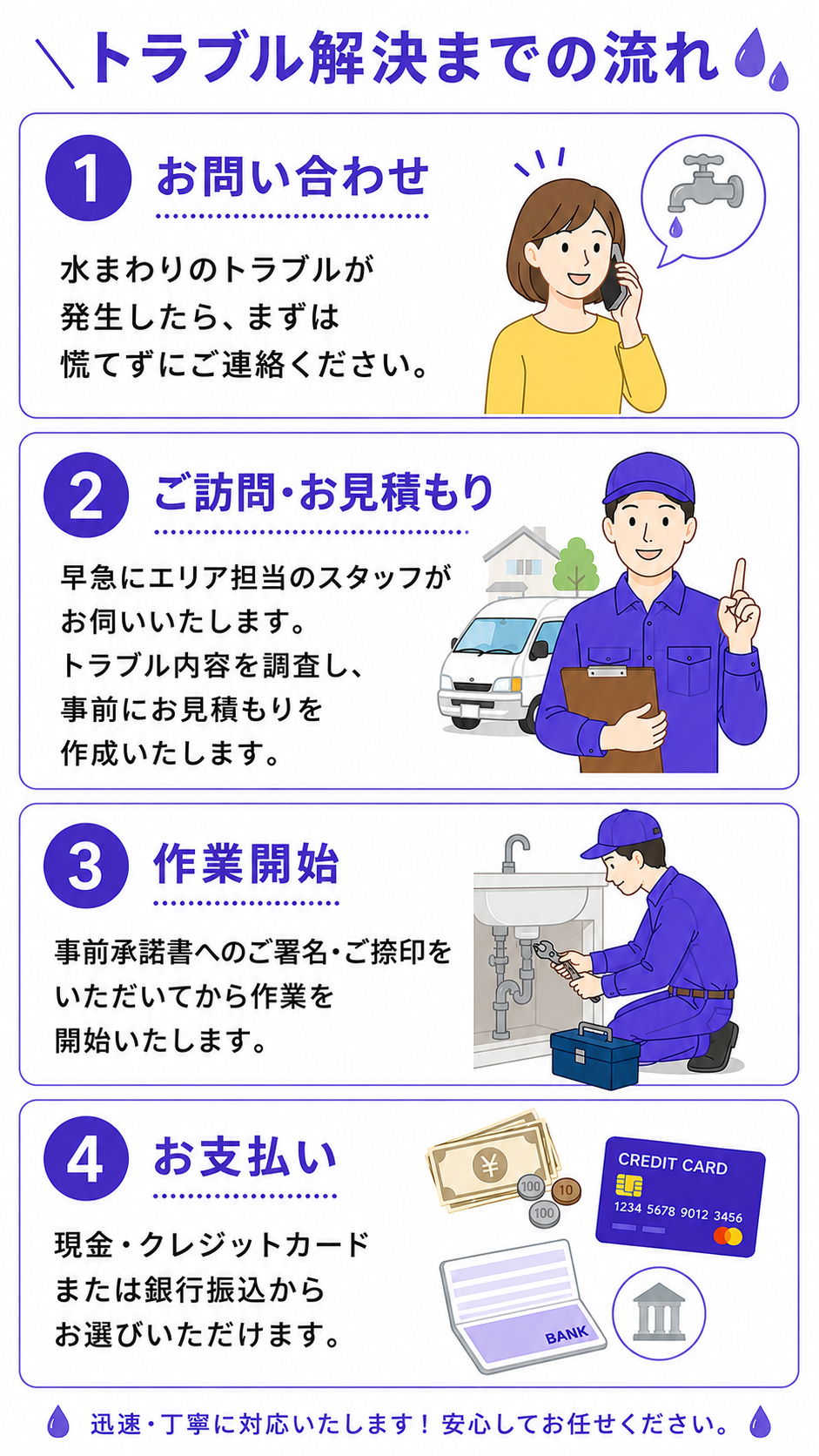 トラブル解決までの流れ